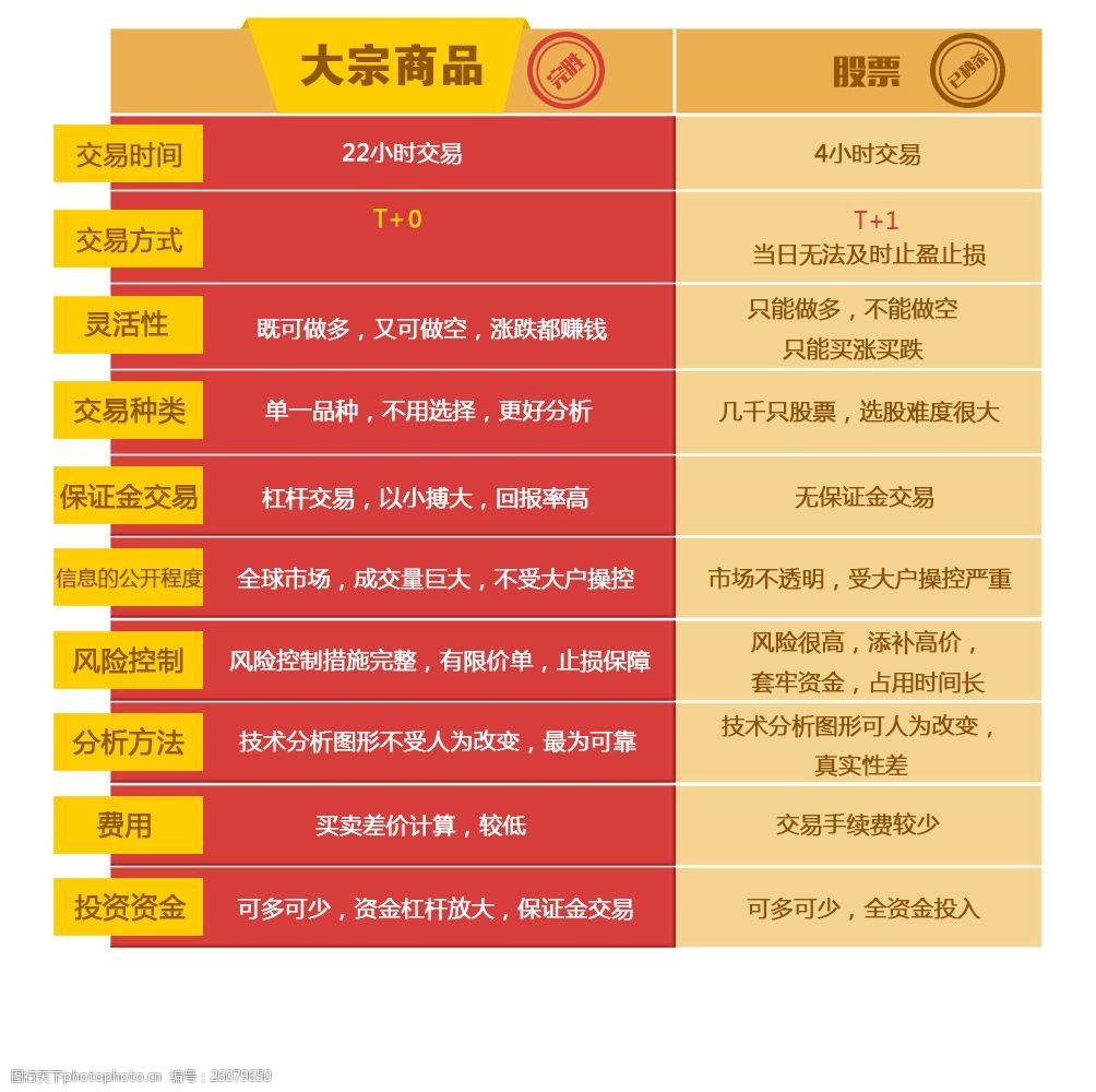 周期主题基金池分类与优选策略
